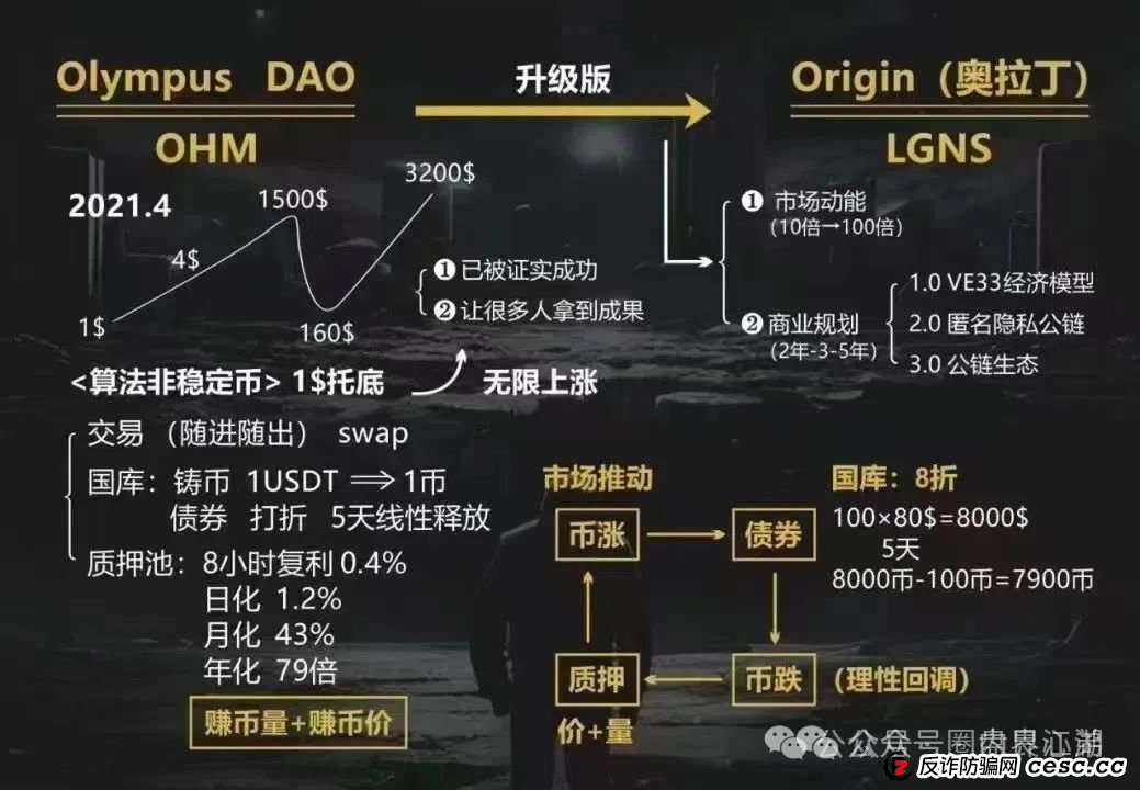 警惕“奥拉丁Origin”资金盘骗局：已开始搞长期质押，30万会员深陷其中，泡沫巨大，崩盘风险迫在眉睫！(2)