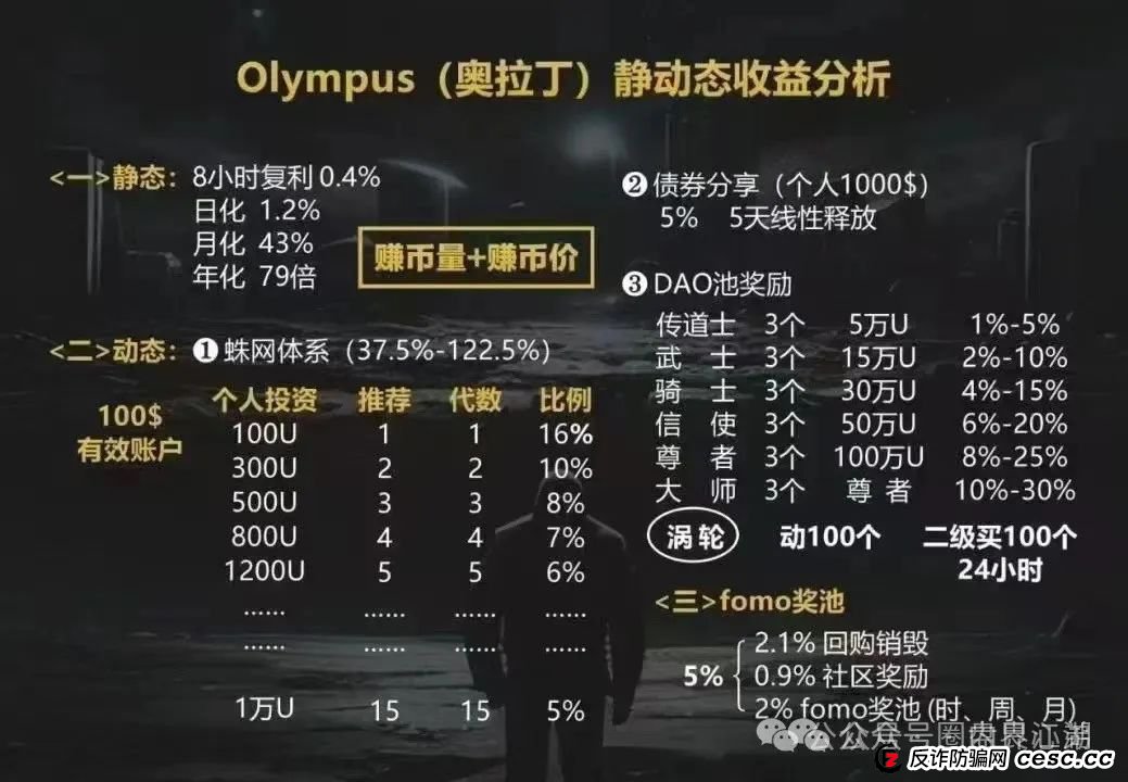 警惕“奥拉丁Origin”资金盘骗局：已开始搞长期质押，30万会员深陷其中，泡沫巨大，崩盘风险迫在眉睫！(1)