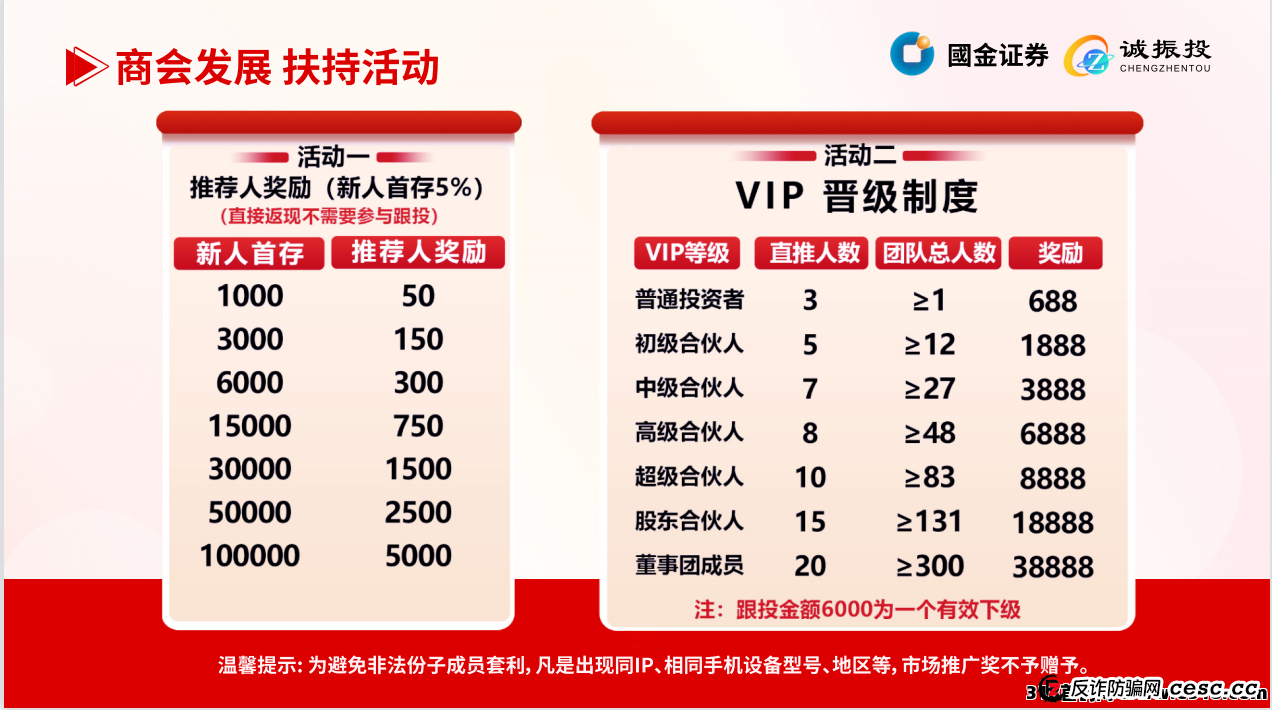 【深度追踪】缅北诈骗集团再换马甲：＂诚振投＂资金盘收割倒计时启动(5)