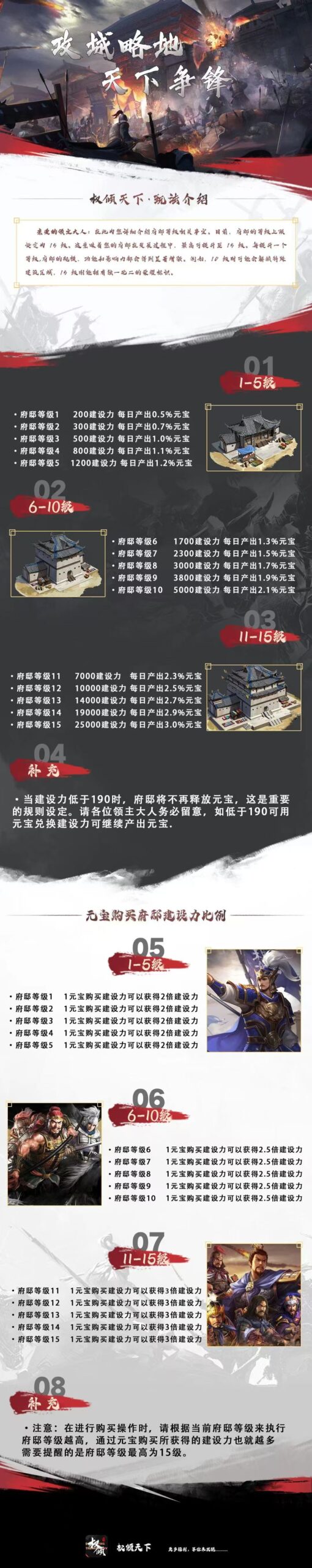 权倾天下零撸，每日府邸5个广告领取米宝.米宝价高。模式新颖(5)