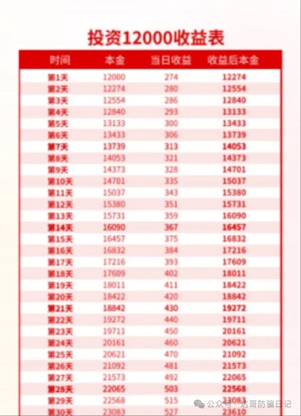 预警:诚振投股票跟单项目，日收益2%起，30–35天回本，高收益不可靠，稳赚不赔都发财了谁打工？(3)