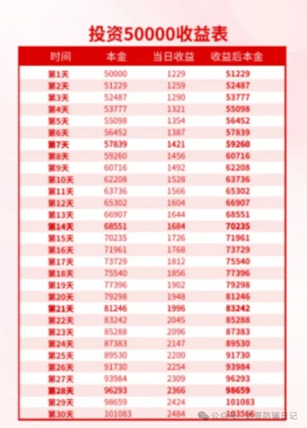 预警:诚振投股票跟单项目，日收益2%起，30–35天回本，高收益不可靠，稳赚不赔都发财了谁打工？(4)