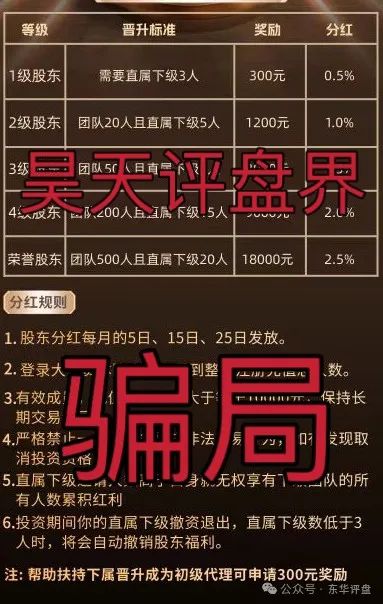 【大气资本】资金盘骗局原“流量某塔”的重启盘，高度预警，看见一定要远离！