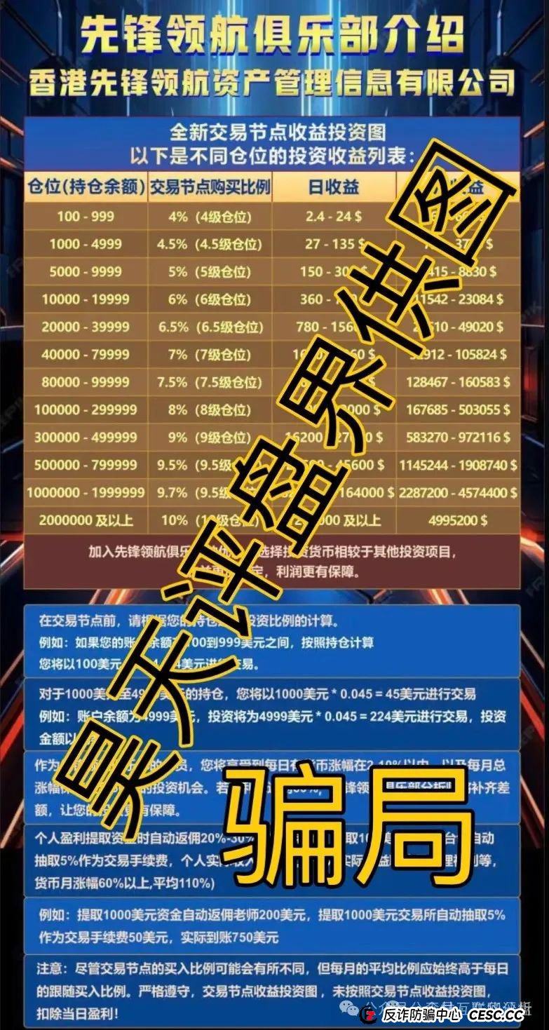 “别碰！这些都是资金盘诈骗项目，有些已经跑路，千万别被骗了！(2)