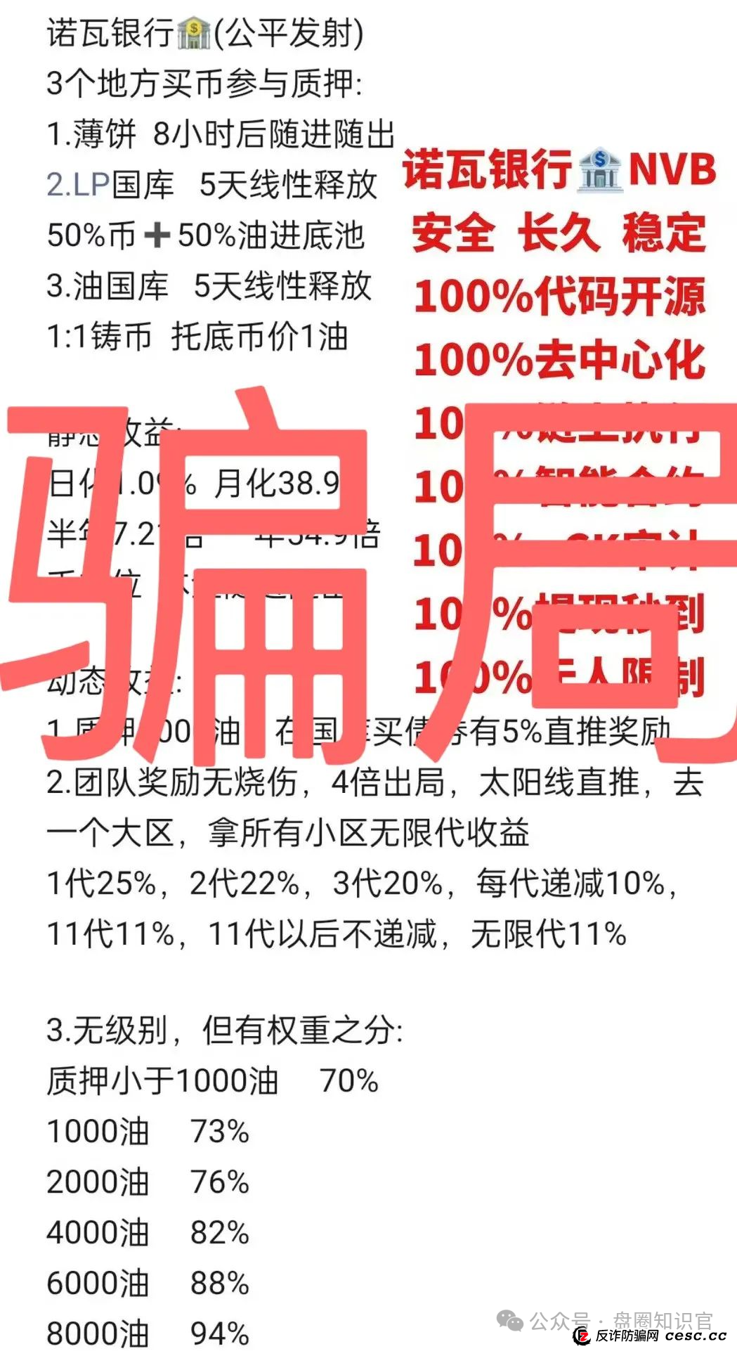 警惕！“NoveBank 诺瓦银行” 资金盘骗局，12 万会员深陷其中，几十亿资金恐打水漂！(2)