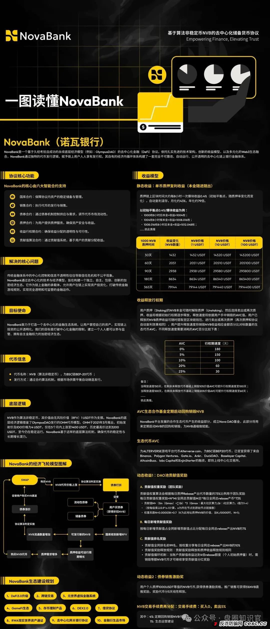 警惕！“NoveBank 诺瓦银行” 资金盘骗局，12 万会员深陷其中，几十亿资金恐打水漂！(10)