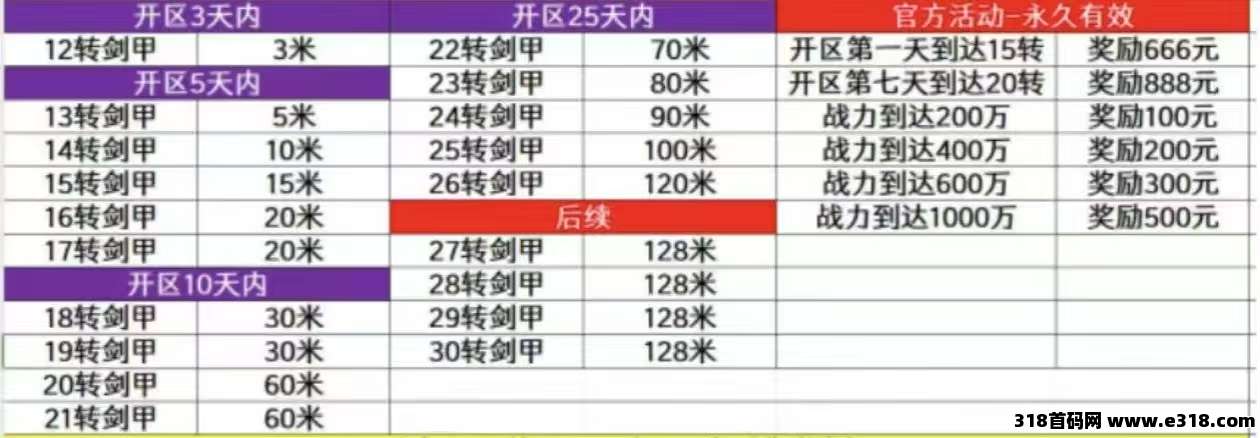 （零氪搬砖）三端互通，轻松收获资源(2)