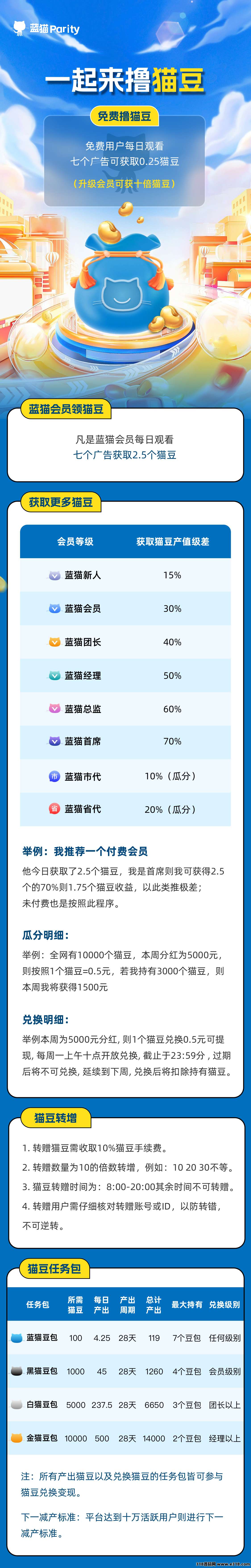 蓝猫平台，两大类板块，第一板块省钱，第二板块赚钱，免费注册省赚自由(2)