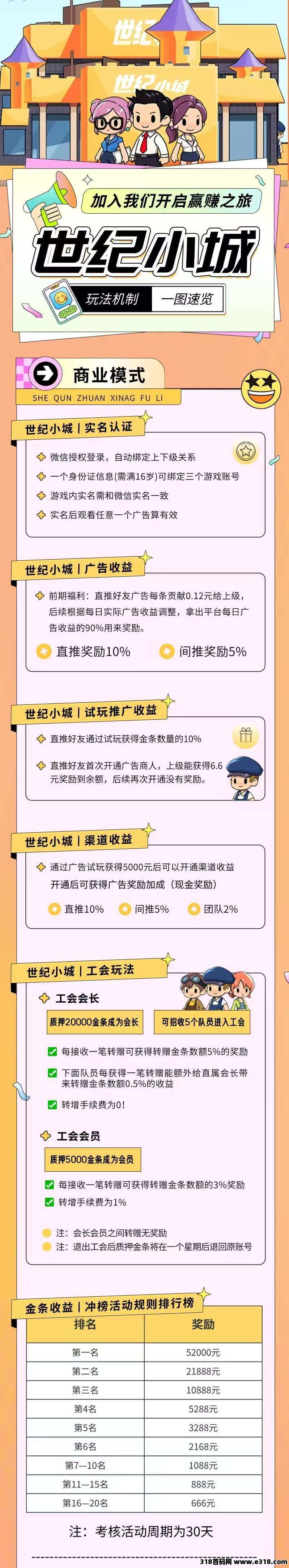 世纪小城，多号多撸(2)