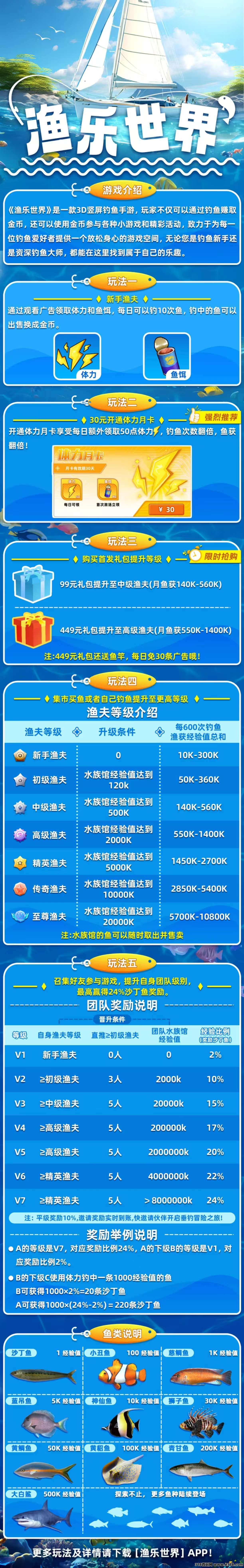 渔乐世界零撸，注册下载全部送月卡，保底收益高。最新模式，抓紧上车(4)
