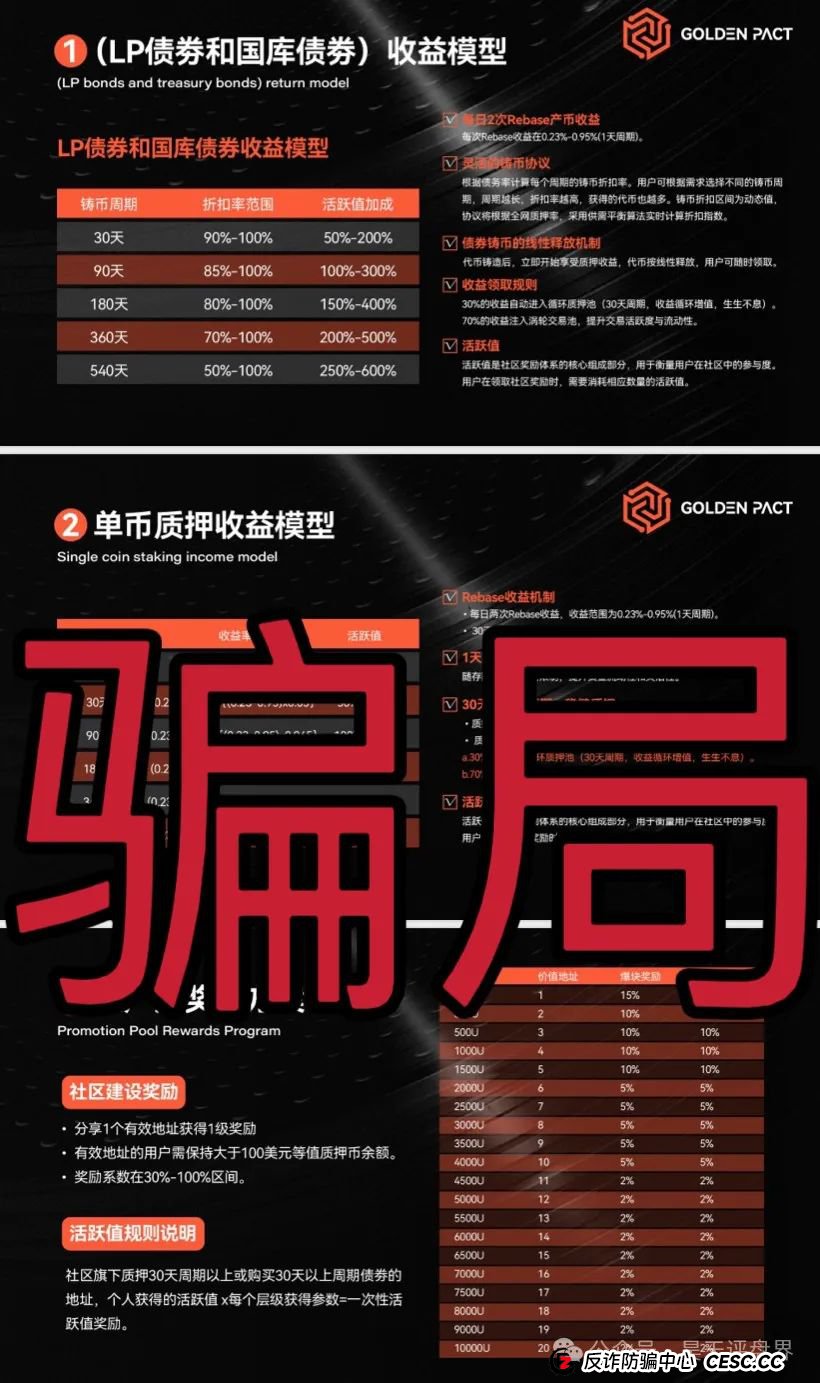 【黄金协议】Golden Pact分红类资金盘骗局，6万会员，和奥拉丁Origin，webkey是同一