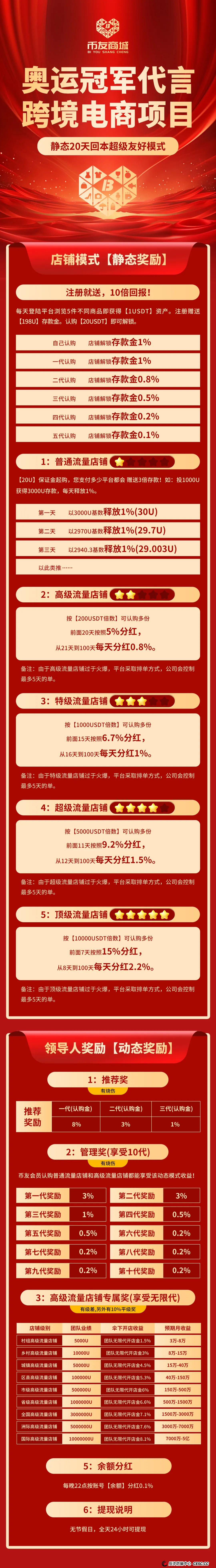 【曝光】凯林电商（币友商城）即将崩盘，投资者面临血本无归。(1)