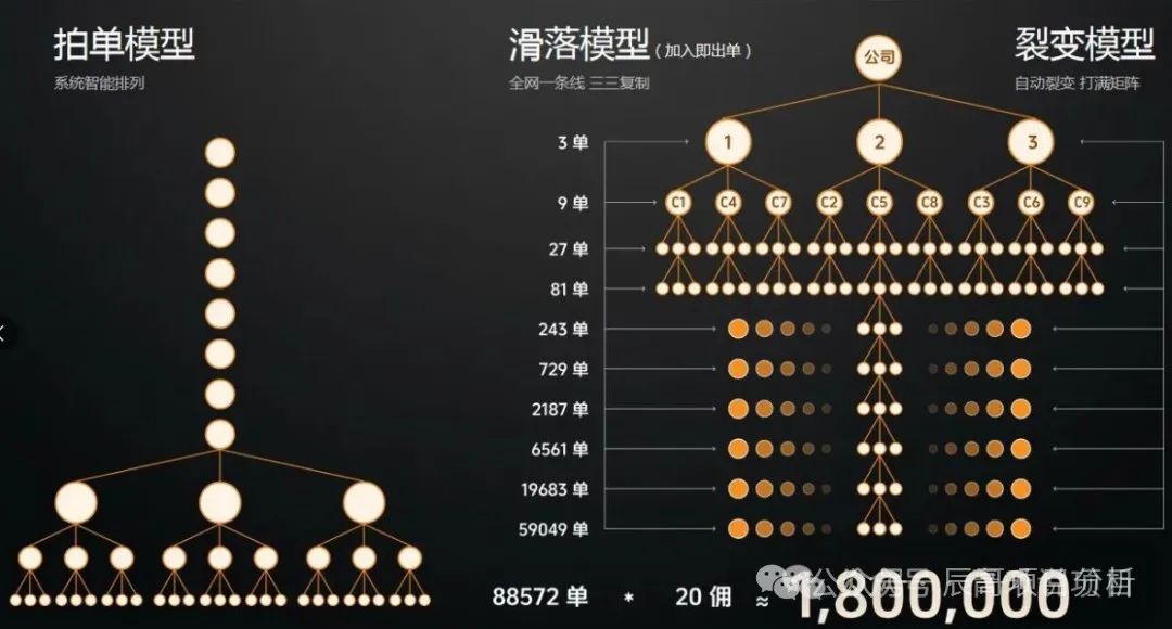 【警惕】全域GO（千星计划）即将崩盘跑路！(3)