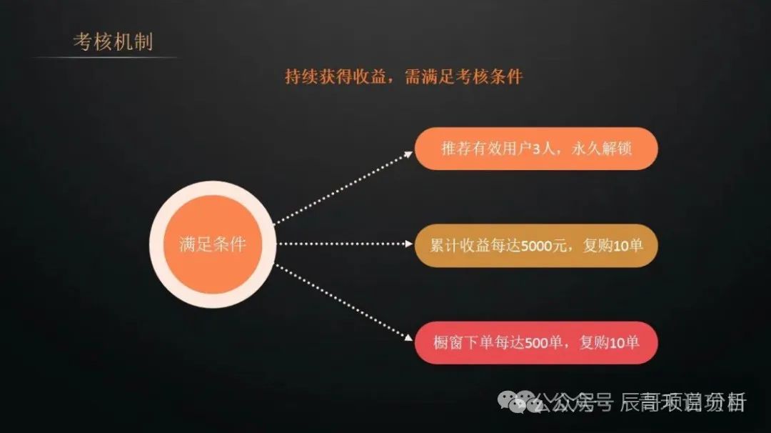 【警惕】全域GO（千星计划）即将崩盘跑路！(4)