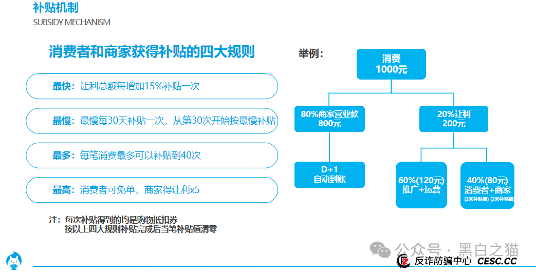 项目评测｜ “享时代”与“慧省多”基因重叠，是重出江湖还是更换门庭？(3)