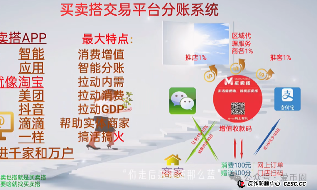 买卖搭商城骗局揭秘：资金盘+原始股双重骗局，圈钱无数，获利上亿！(8)