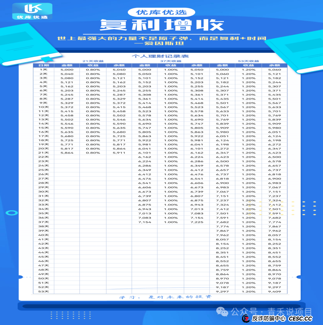 警惕！“轻资产创业平台”《优库优选》投资陷阱，避免个人财产受到损失 (7)