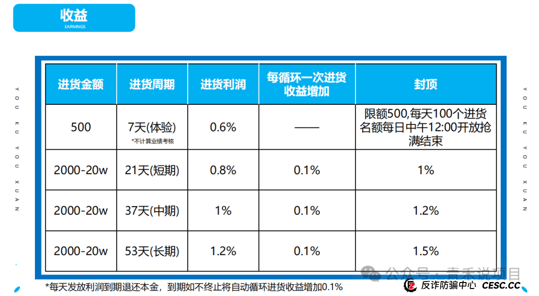 警惕！“轻资产创业平台”《优库优选》投资陷阱，避免个人财产受到损失 (4)