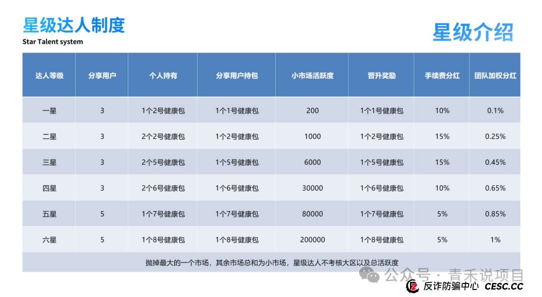 警惕！赛尔优选“拉虎皮，唱大戏”！疑似卷轴庞氏骗局 (4)