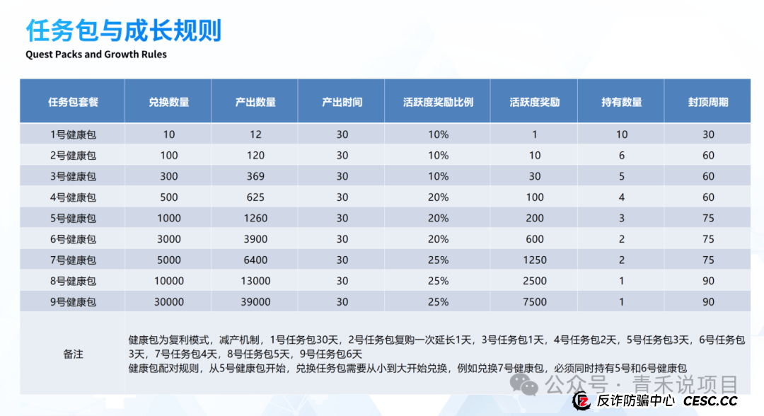 警惕！赛尔优选“拉虎皮，唱大戏”！疑似卷轴庞氏骗局 (3)