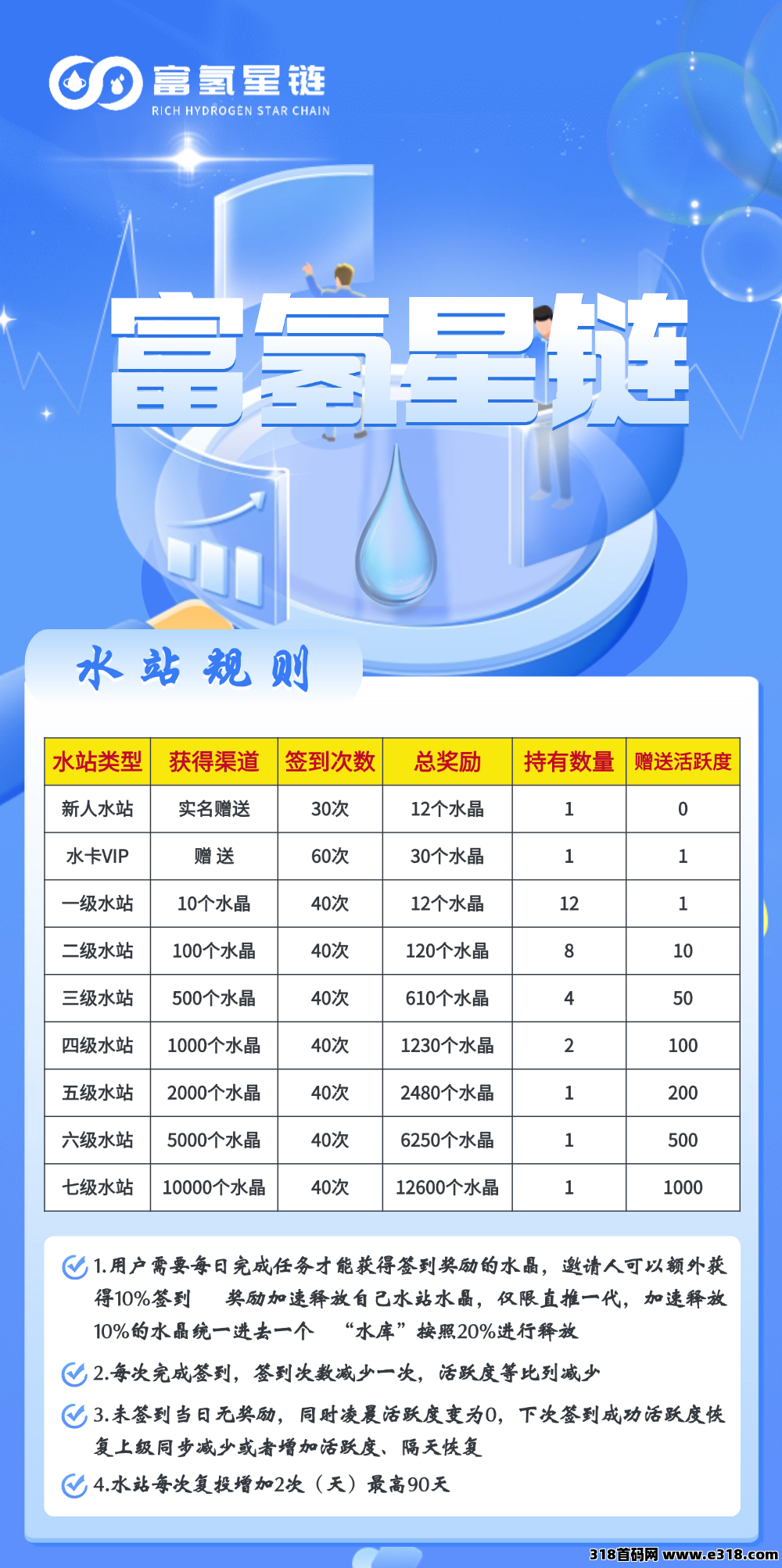 富氢星链扶持高（开VIP卡赠60积分包+免广告）实力卷轴长线赚米(5)