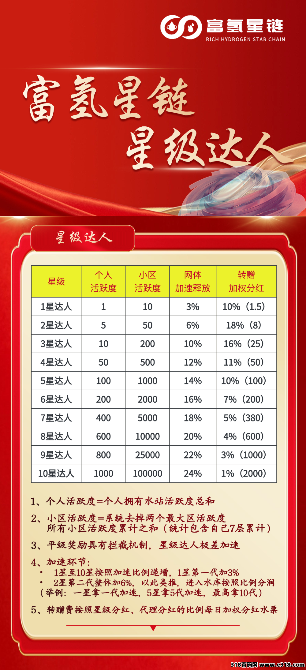 富氢星链扶持高（开VIP卡赠60积分包+免广告）实力卷轴长线赚米(7)