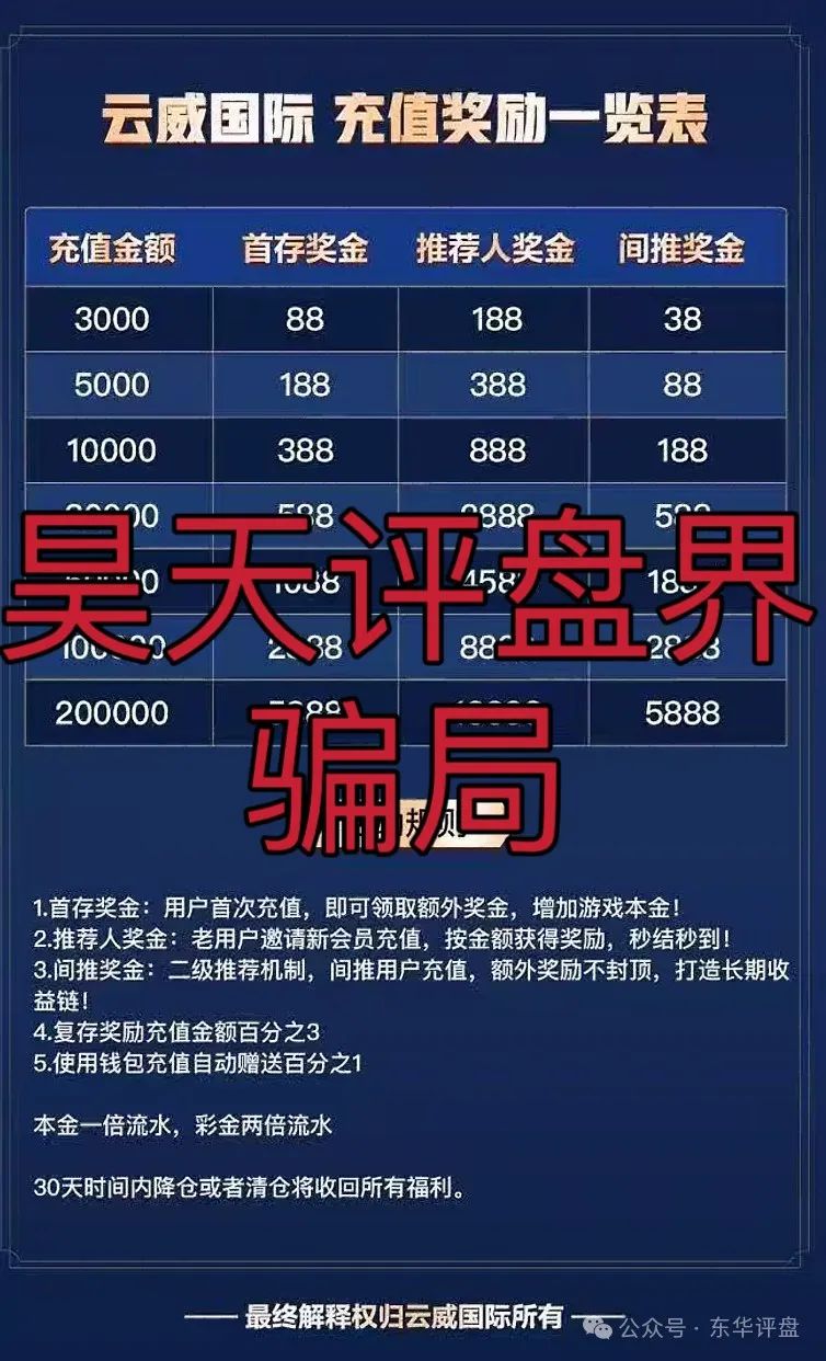 【云威国际】彩票跟单类资金盘骗局，“新币时代”股东开的一轮圈韭菜盘，看见一定要远离！(3)