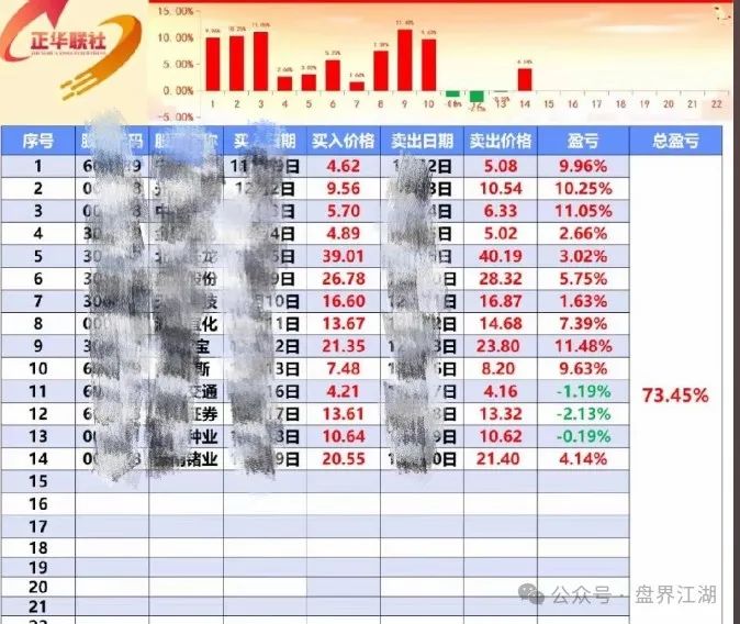 正华联社（银石汇鑫）跟单类资金盘骗局，泡沫已大，高度预警，即将崩盘跑路！(3)