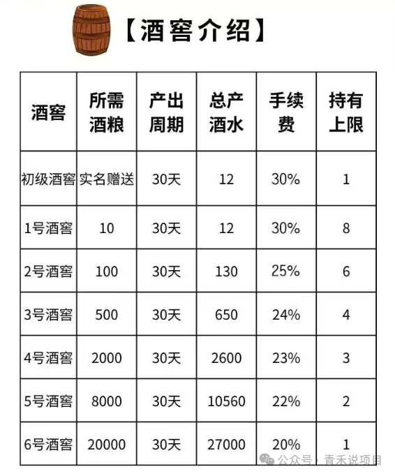 警惕！卷轴平台《有礼有剧》流量创业骗局(6)