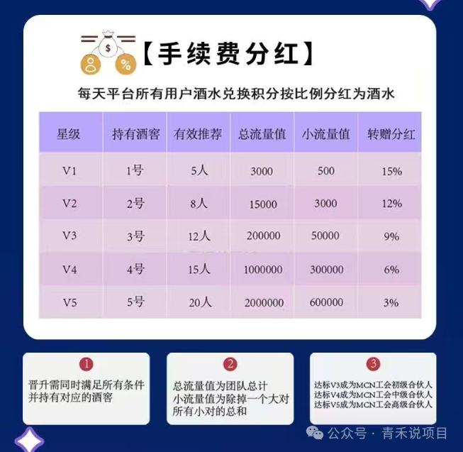 警惕！卷轴平台《有礼有剧》流量创业骗局(7)