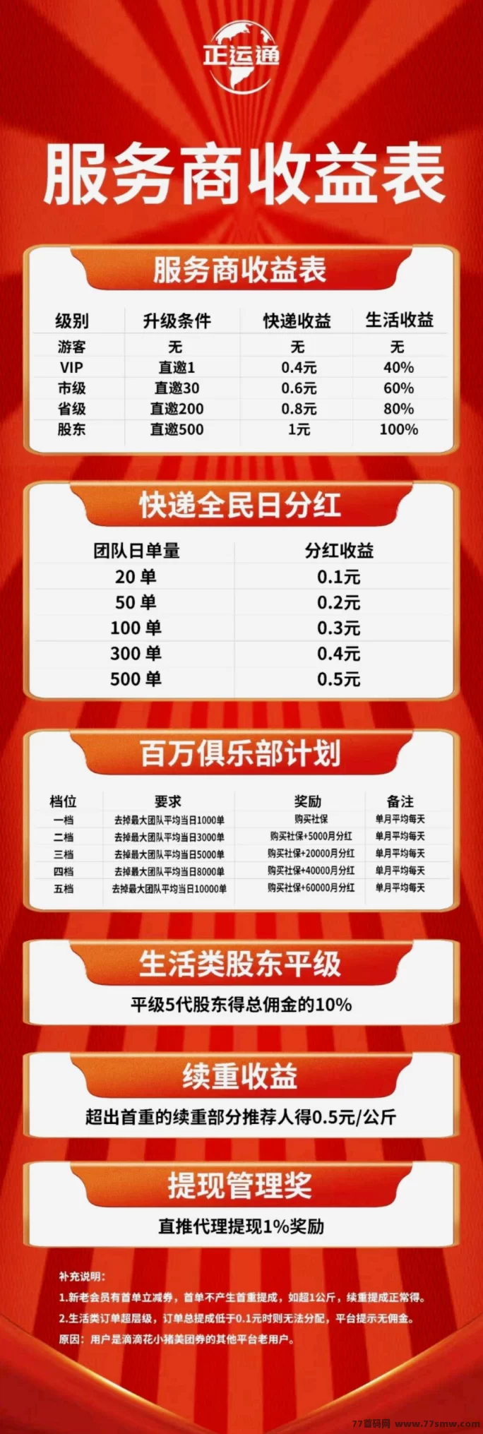 正运通：轻松赚副业，快递、打车、霸王餐全都能做！(3)