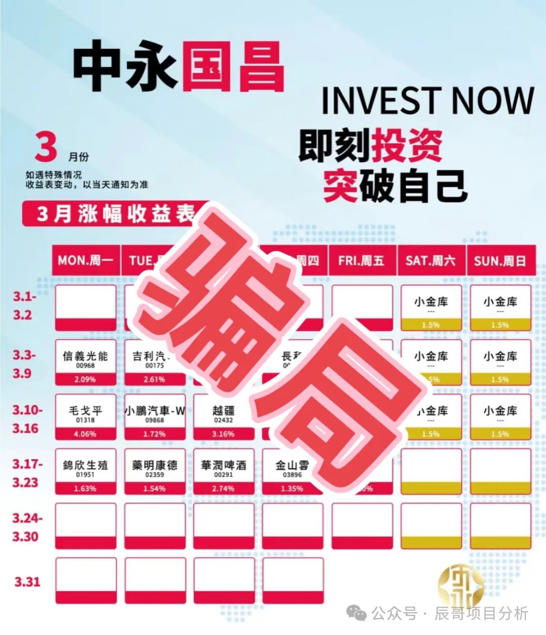 【警惕】中永国昌投资骗局，即将崩盘跑路！(2)