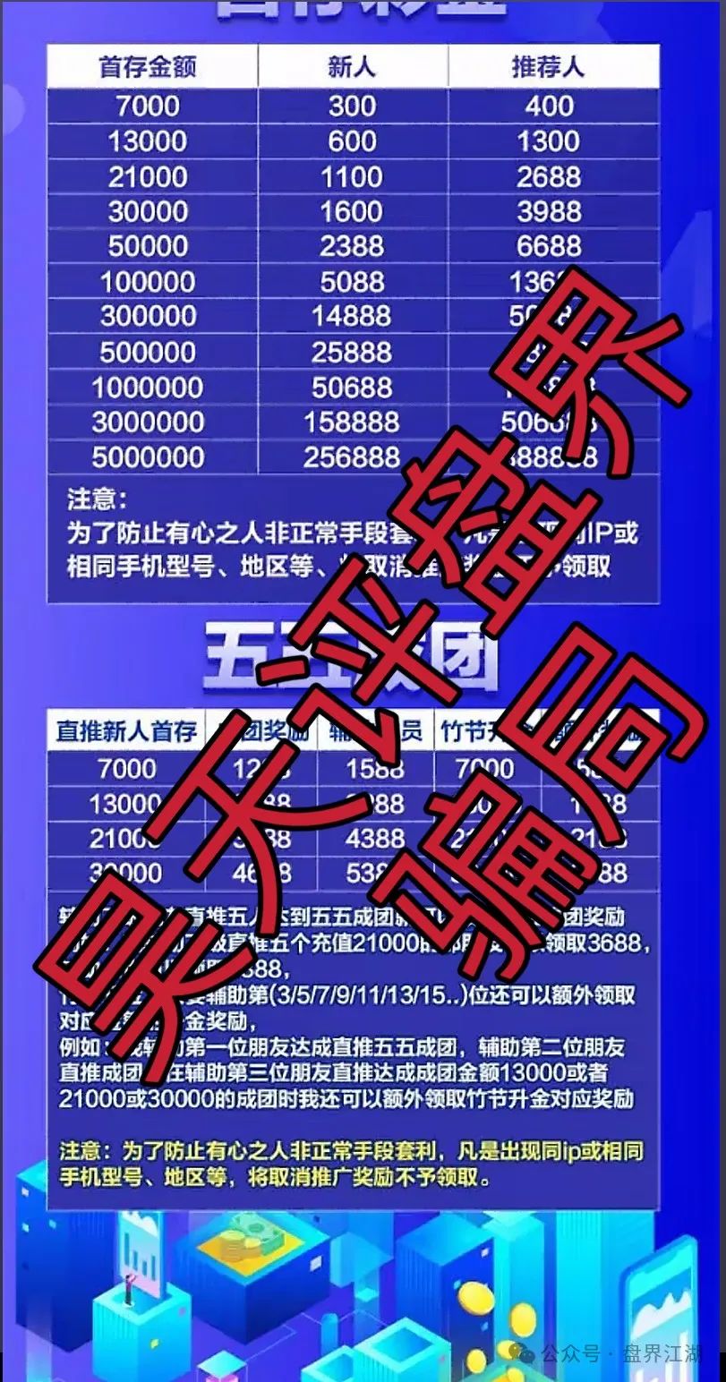 百利集团（富通证券）股票带单类资金盘骗局，车门已经焊死，大量单割，即将崩盘跑路！(1)
