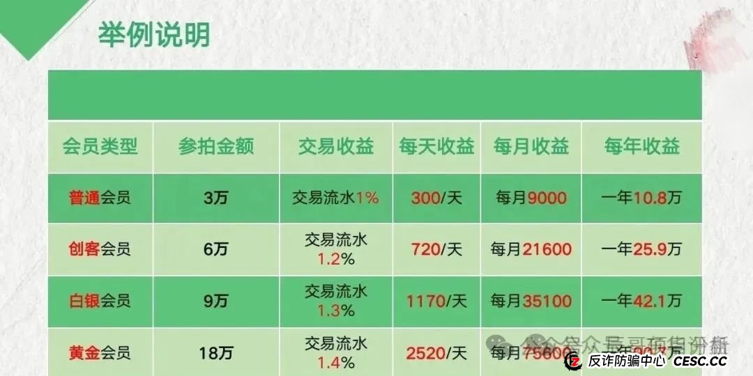 【曝光】荣裕合资金盘骗局，操盘手圈钱过亿，投资者血本无归，马上崩盘！(3)
