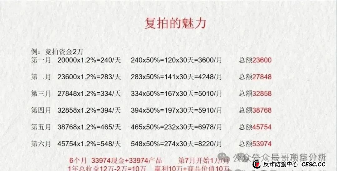 【曝光】荣裕合资金盘骗局，操盘手圈钱过亿，投资者血本无归，马上崩盘！(5)
