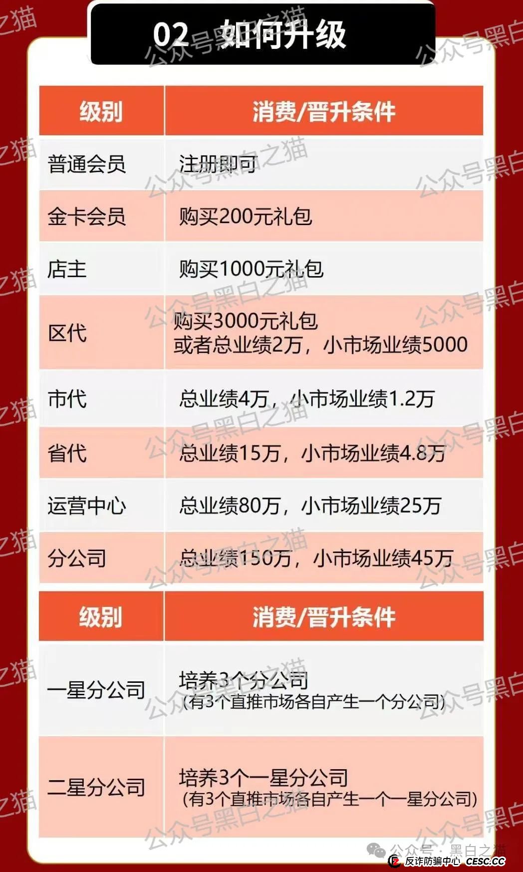 项目评测｜ “元力爆品仓”来袭，借挂靠直销名义，行非直销之路......(6)