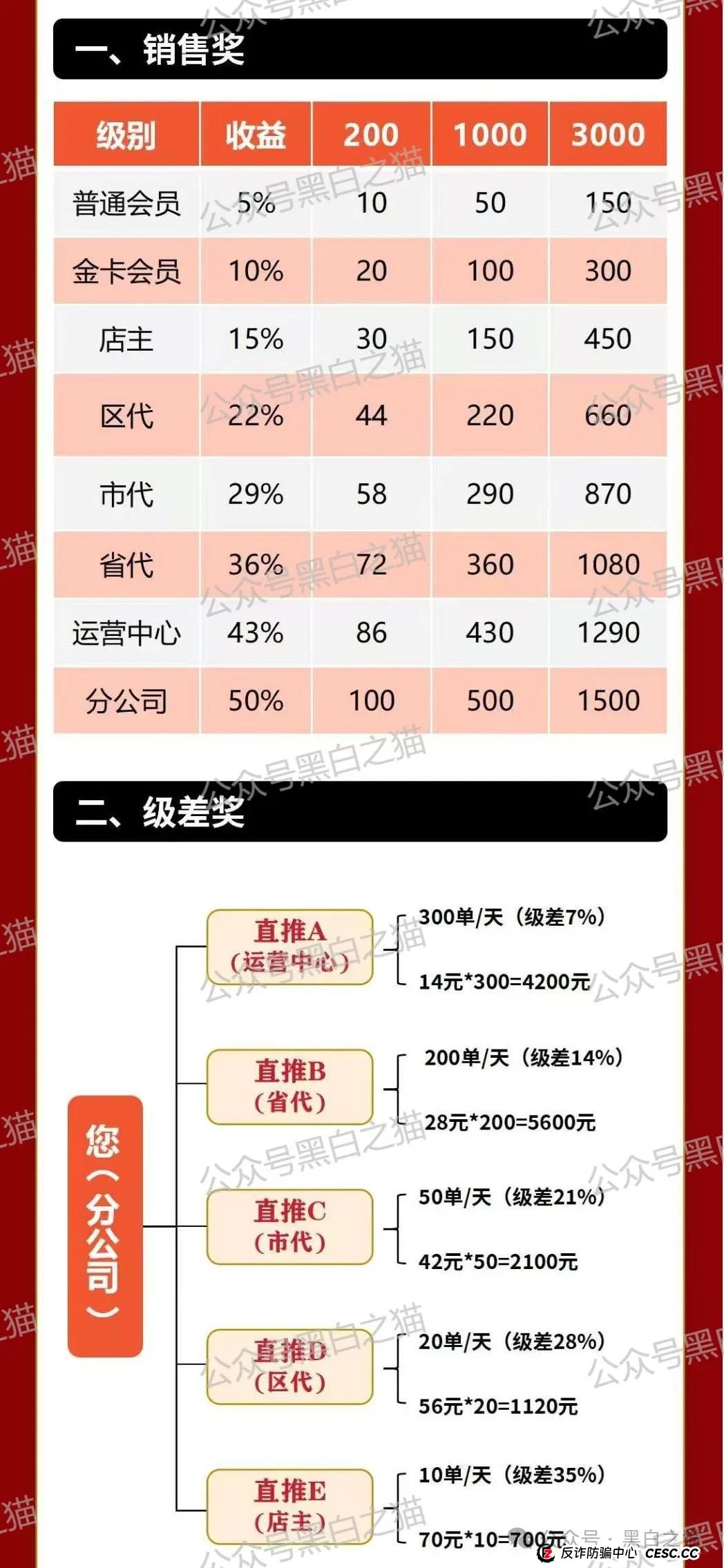 项目评测｜ “元力爆品仓”来袭，借挂靠直销名义，行非直销之路......(7)