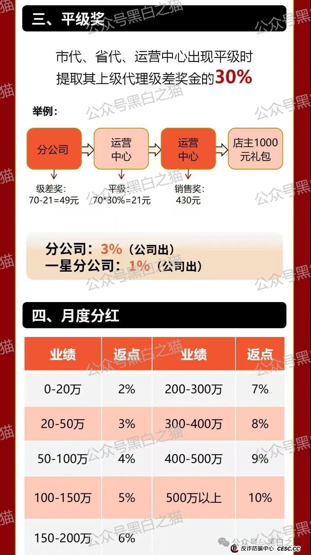 项目评测｜ “元力爆品仓”来袭，借挂靠直销名义，行非直销之路......(8)