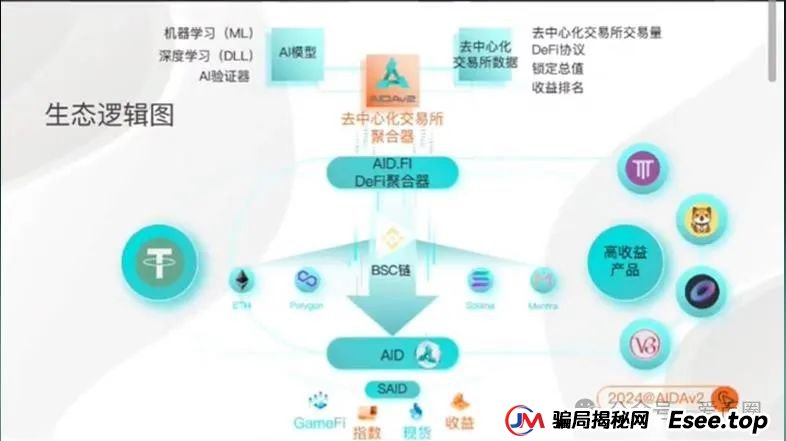AIDAv2虚拟挖矿是资金盘骗局吗？aidav2必定爆雷！
