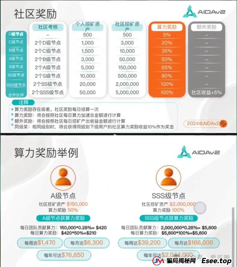 AIDAv2虚拟挖矿是资金盘骗局吗？aidav2必定爆雷！(6)