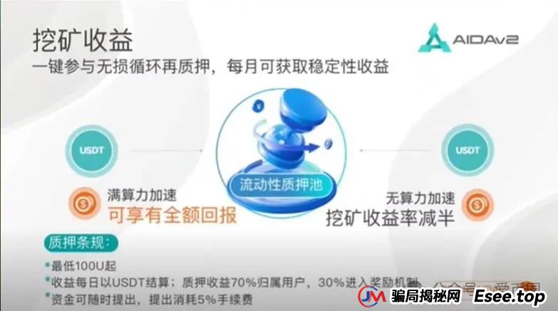 AIDAv2虚拟挖矿是资金盘骗局吗？aidav2必定爆雷！(2)