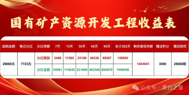 反诈防骗｜“奥园”APP资金盘，冒充中国奥园集团，专骗中老年人，请捂紧辛苦的养老钱......(10)