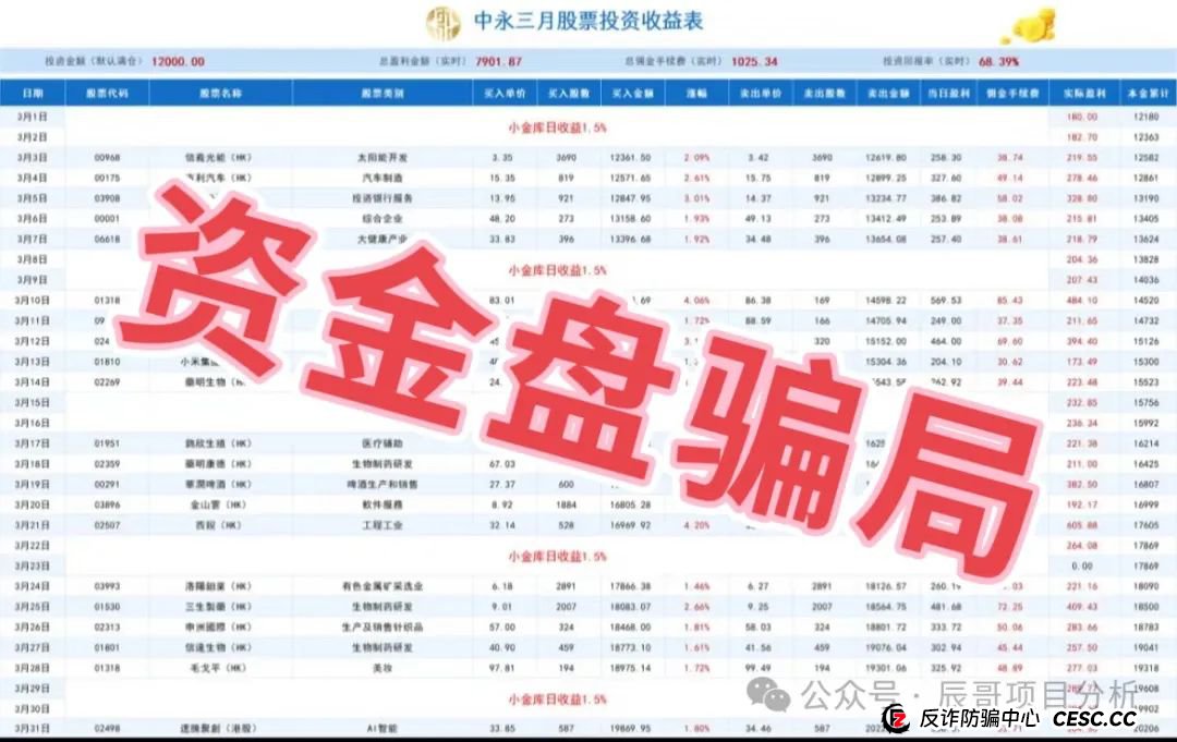 【中永国昌】股票类资金盘骗局，操盘手开始收割，即将崩盘跑路！！(3)