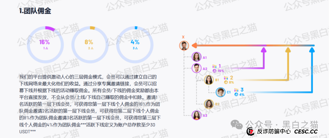 反诈防骗｜“HAHM”哈姆国际传销盘渗入国内，请慎重不要被“钓鱼”......(4)
