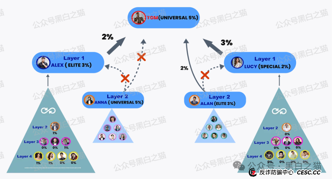 反诈防骗｜“HAHM”哈姆国际传销盘渗入国内，请慎重不要被“钓鱼”......(5)