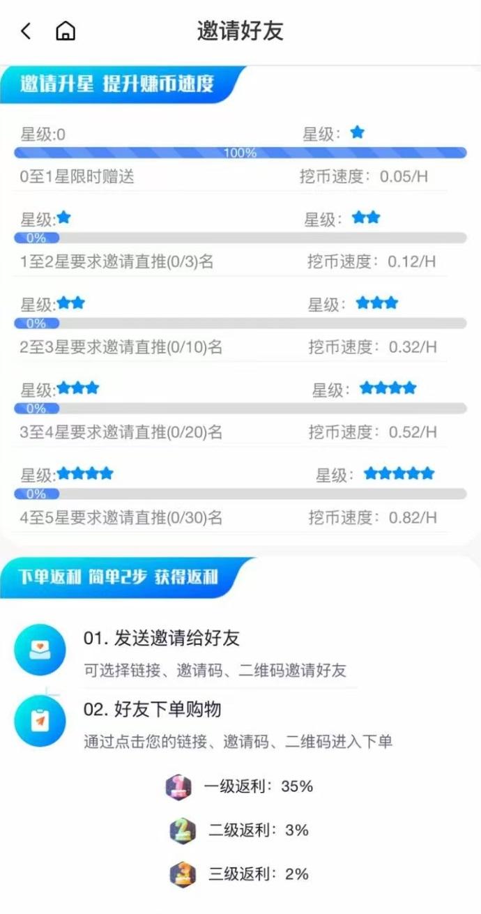 贝壳挖矿，刚上线一秒，纯零撸，每天保底收益 50-1000米 !(4)