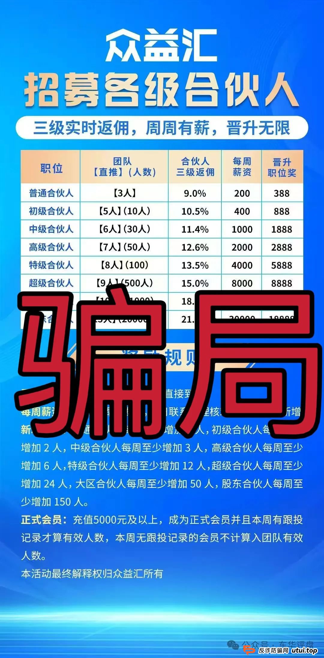 警惕【众益汇】资金盘骗局原“诚振投”诈骗团伙新开短命盘,已经开始单割,崩盘跑路在即!(4)