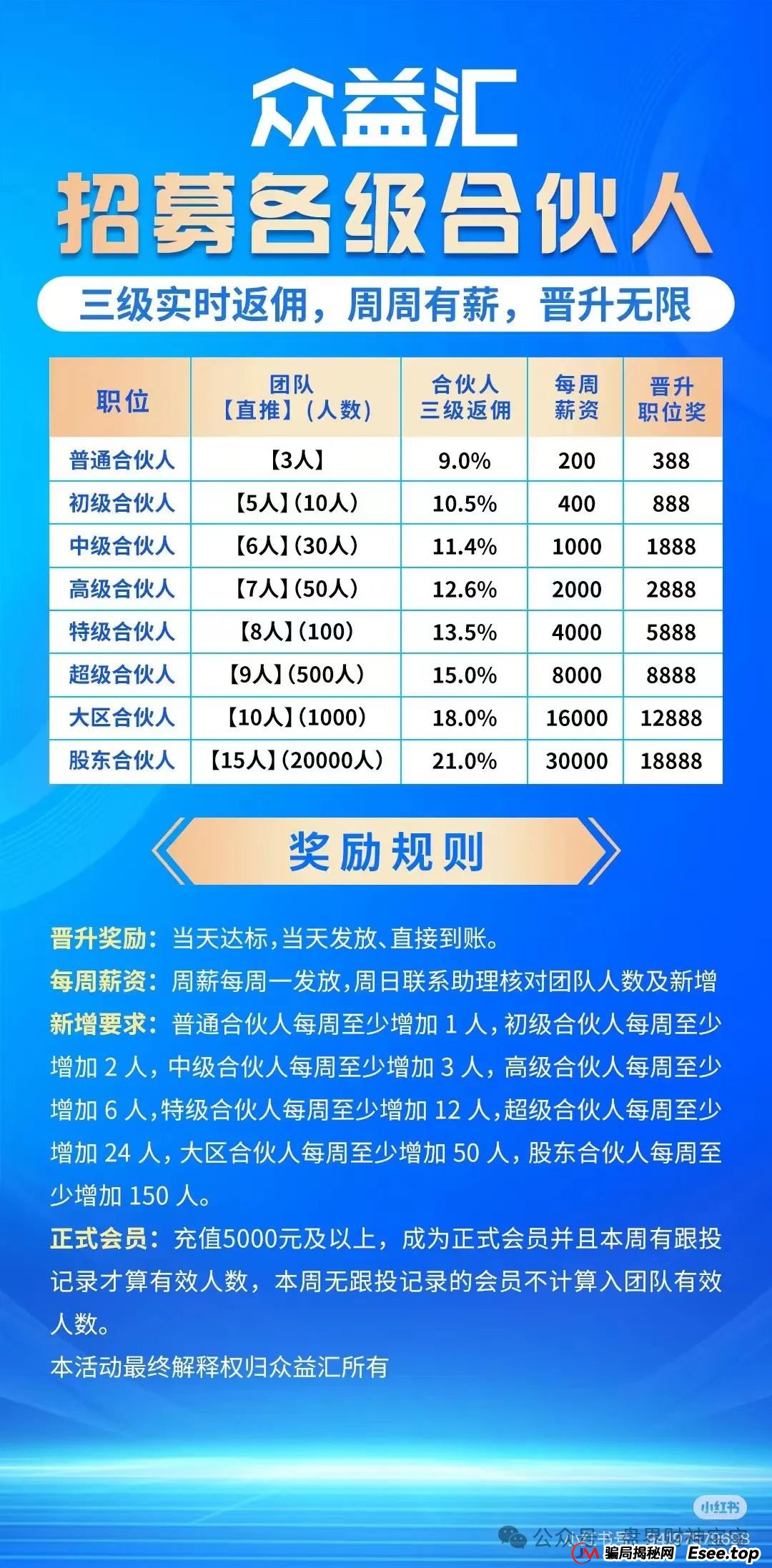 警惕【众益汇】股票跟单骗局：高收益陷阱背后的“一轮圈”项目，看到远离！(4)