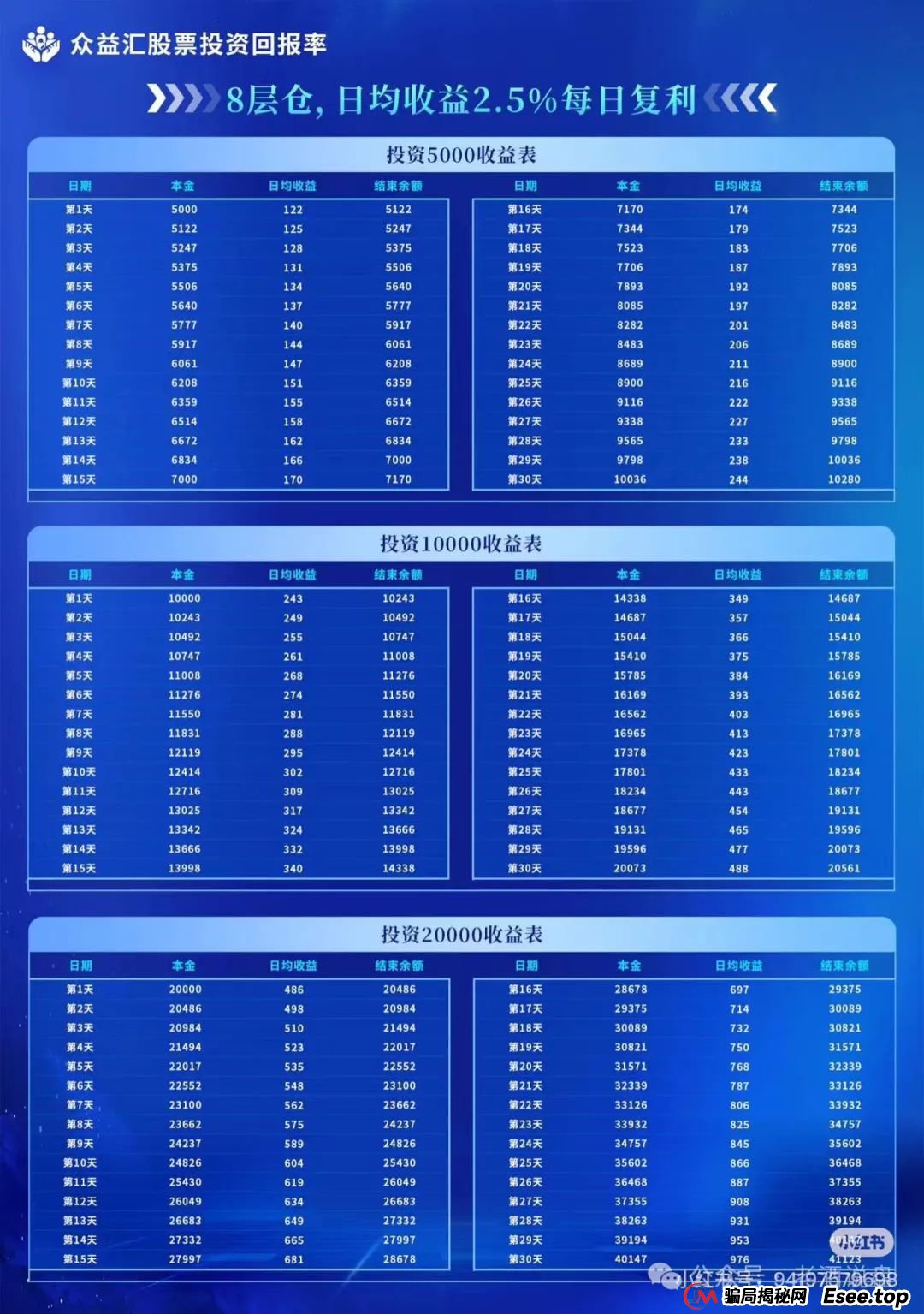 【众益汇】股票跟单骗局，即将进入锁仓阶段！下一步就是崩盘跑路，趁现在赶紧下车！！(6)
