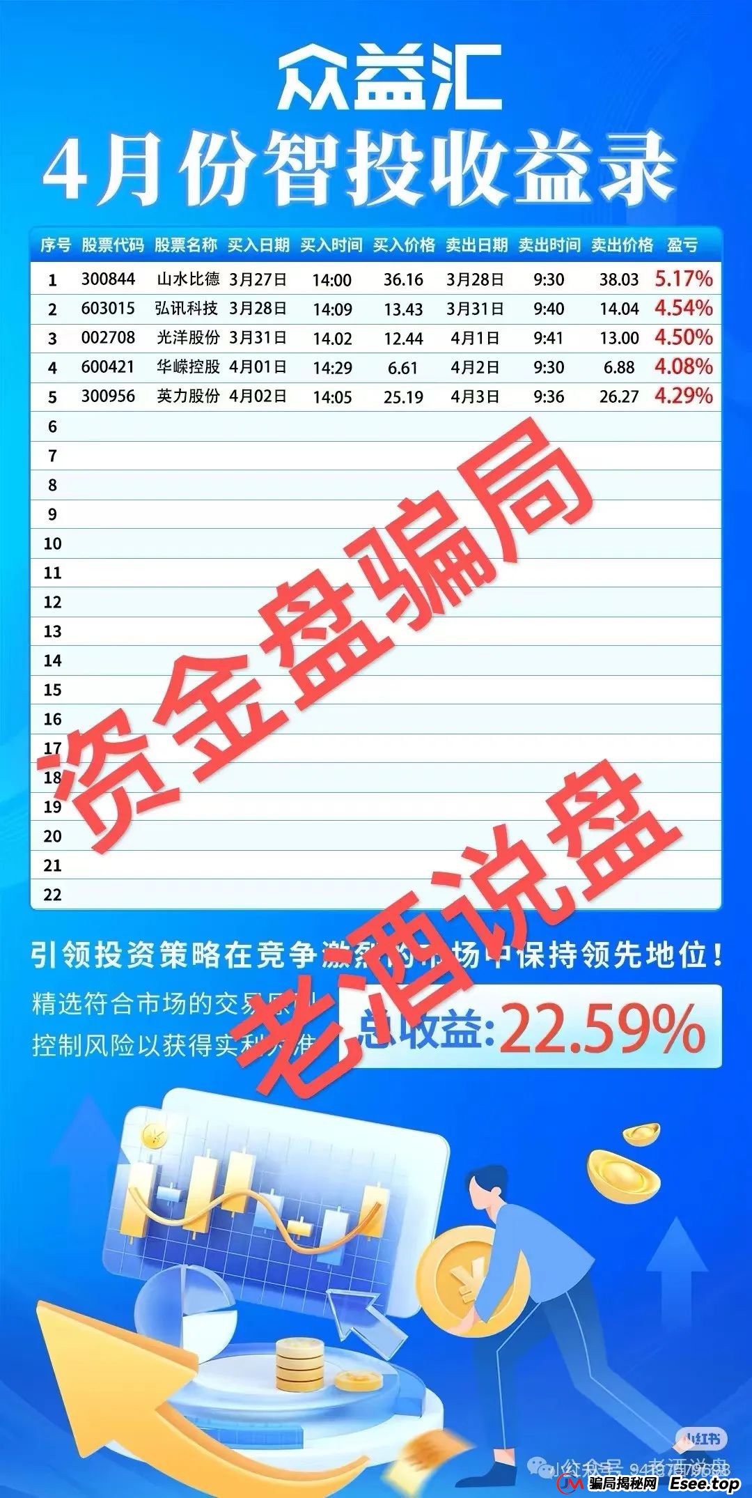 【众益汇】股票跟单骗局，即将进入锁仓阶段！下一步就是崩盘跑路，趁现在赶紧下车！！(5)